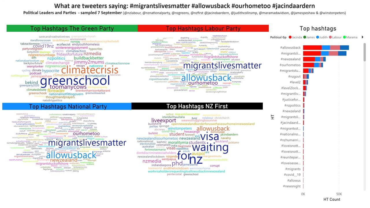 Political activity on twitter